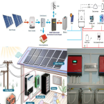 Installation & Setup